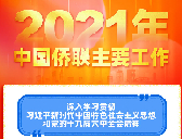 2021Ї(gu)S(lin)Ҫ